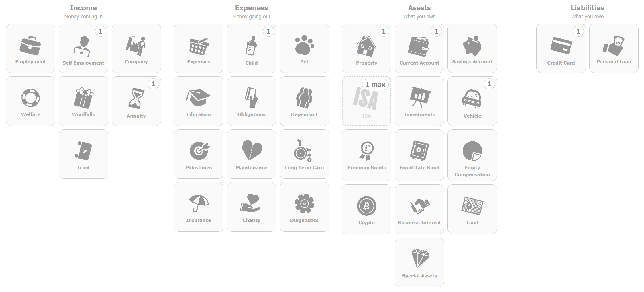 The module picker, four columns headed Income, Expenses, Assets and Liabilities, holding the full catalogue of module tiles from Employment and Property to Long Term Care, Business Interest and Special Assets.